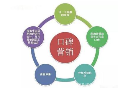 口碑營(yíng)銷 平面設(shè)計(jì)企業(yè)的隱形增長(zhǎng)引擎