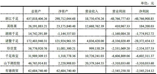 珍珠業務拖累業績，創新醫療拍賣8家子公司股權尋求破局